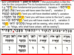 Conversive Waw, (imperfect) past to future perfect (Even Shoshan 4)